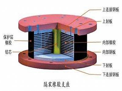 长阳县通过构建力学模型来研究摩擦摆隔震支座隔震性能