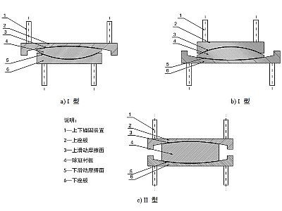 长阳县建筑摩擦摆隔震支座分类、标记、规格