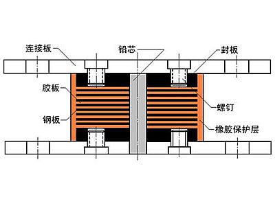 长阳县抗震支座施工-普通板式橡胶支座厂家